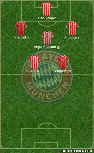 FC Bayern München Formation 2017