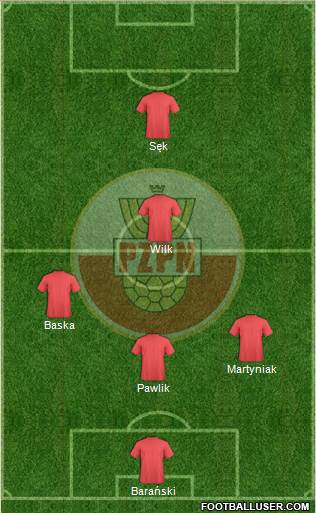 Poland Formation 2017