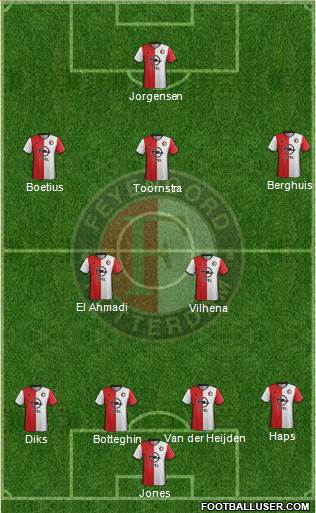 Feyenoord Formation 2017