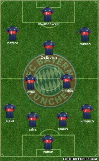 FC Bayern München Formation 2017