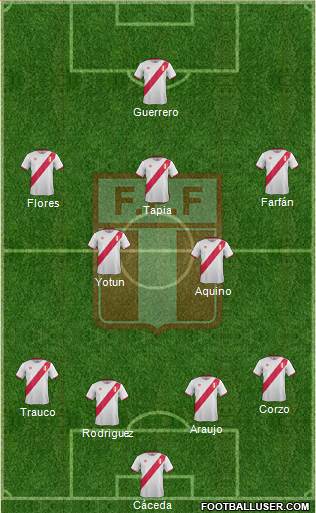 Peru Formation 2017