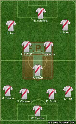 Peru Formation 2017