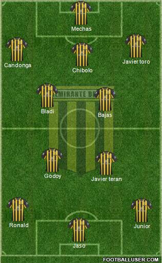 Almirante Brown Formation 2017