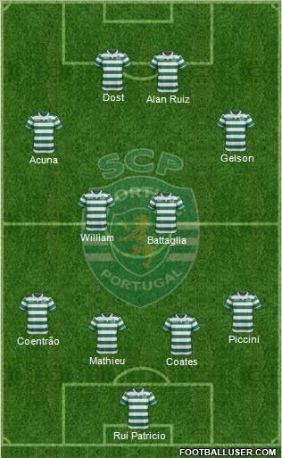 Sporting Clube de Portugal - SAD Formation 2017