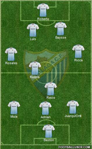 Málaga C.F., S.A.D. Formation 2017