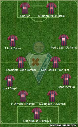 S.D. Eibar S.A.D. Formation 2017