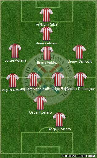 Paraguay Formation 2017