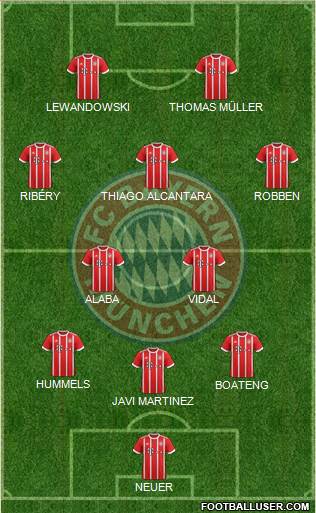 FC Bayern München Formation 2017