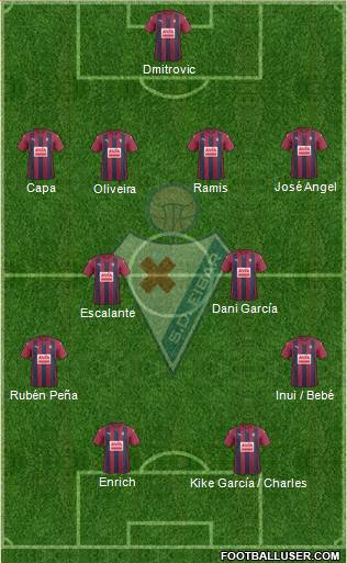 S.D. Eibar S.A.D. Formation 2017