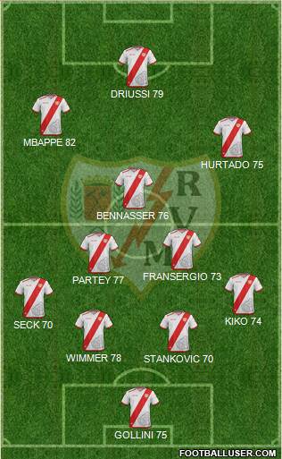 Rayo Vallecano de Madrid S.A.D. Formation 2017