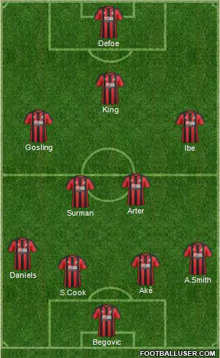 AFC Bournemouth Formation 2017