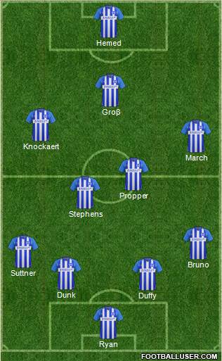 Brighton and Hove Albion Formation 2017