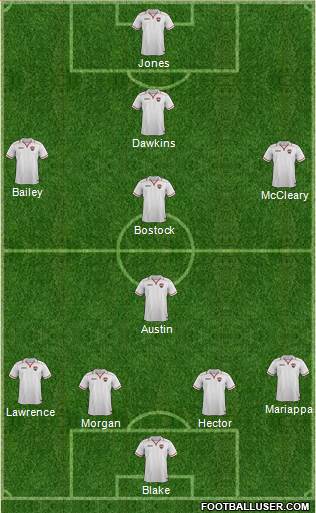 Trinidad and Tobago Formation 2017