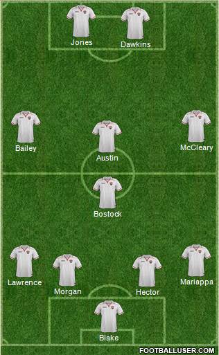 Trinidad and Tobago Formation 2017