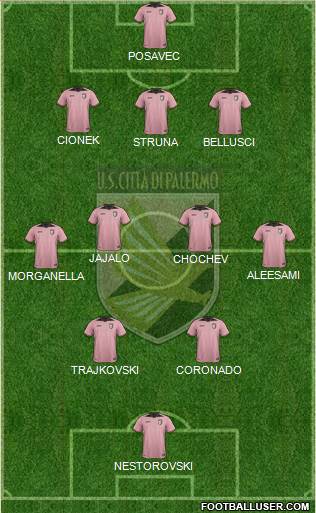 Città di Palermo Formation 2017