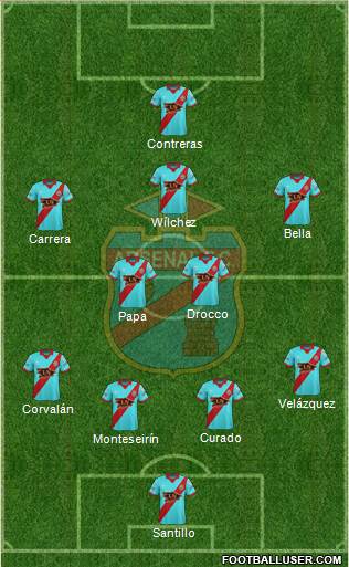 Arsenal de Sarandí Formation 2017