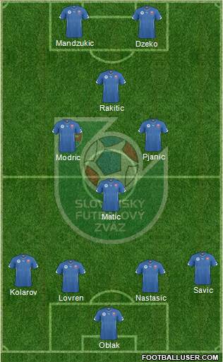 Slovakia Formation 2017