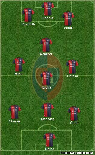 Cagliari Formation 2017