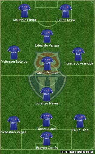 CF Universidad de Chile Formation 2017