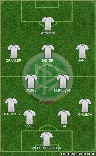 Germany Formation 2017