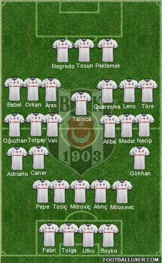 Besiktas JK Formation 2017