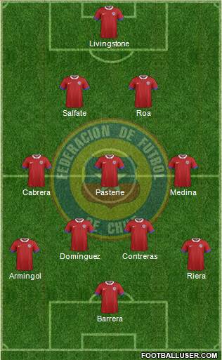 Chile Formation 2017