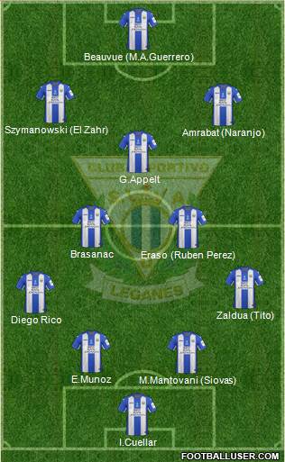 C.D. Leganés S.A.D. Formation 2017