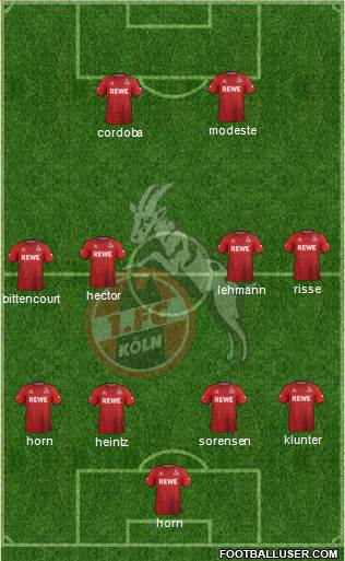 1.FC Köln Formation 2017