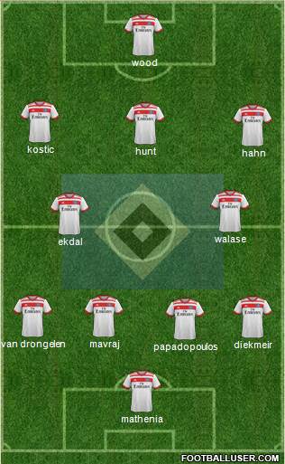 Hamburger SV Formation 2017