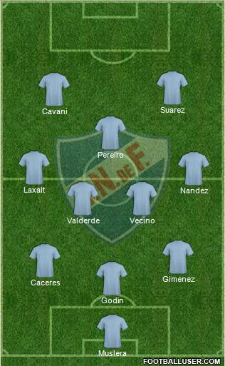 Club Nacional de Football Formation 2017