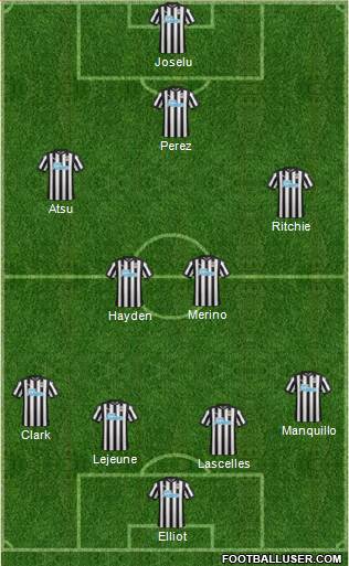 Newcastle United Formation 2017