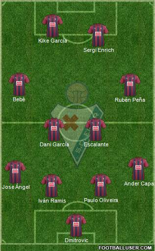 S.D. Eibar S.A.D. Formation 2017