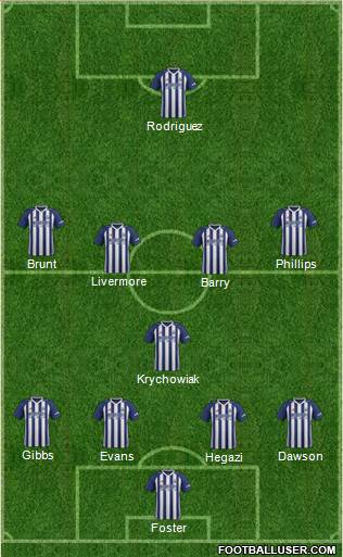 West Bromwich Albion Formation 2017