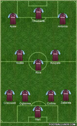 West Ham United Formation 2017