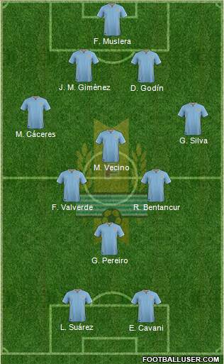 Uruguay Formation 2017