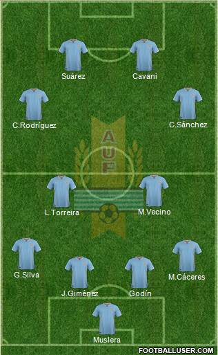 Uruguay Formation 2017