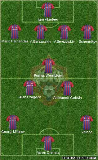 CSKA Moscow Formation 2017