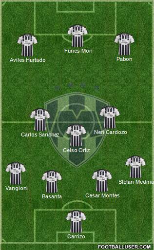 Club de Fútbol Monterrey Formation 2017