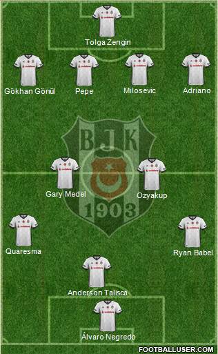 Besiktas JK Formation 2017