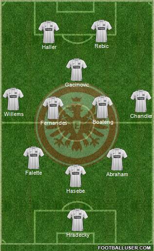 Eintracht Frankfurt Formation 2017