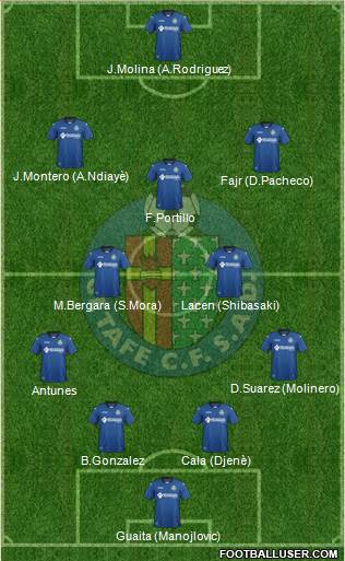 Getafe C.F., S.A.D. Formation 2017