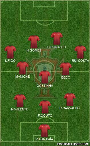 Portugal Formation 2017