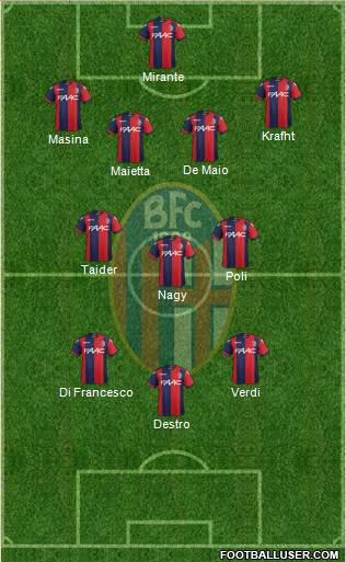 Bologna Formation 2017