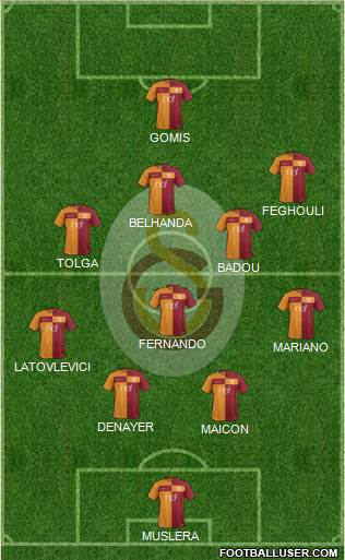 Galatasaray SK Formation 2017