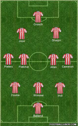 Stoke City Formation 2017