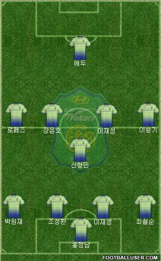 Jeonbuk Hyundai Motors Formation 2017