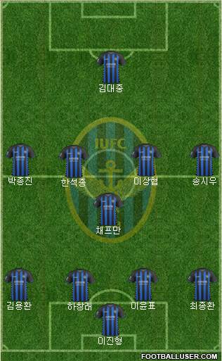 Incheon United Formation 2017