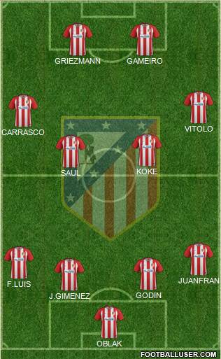 Atlético Madrid B Formation 2017