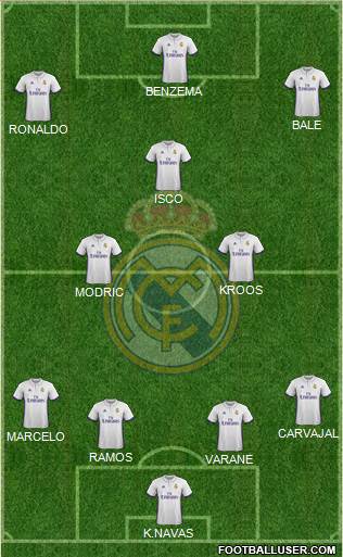 R. Madrid Castilla Formation 2017