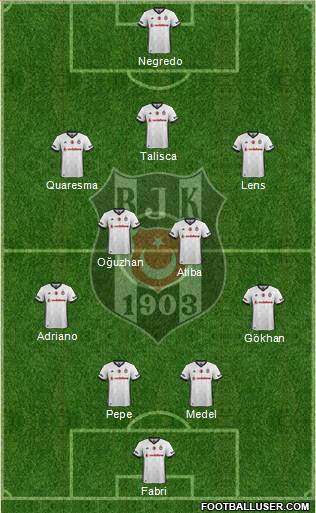 Besiktas JK Formation 2017